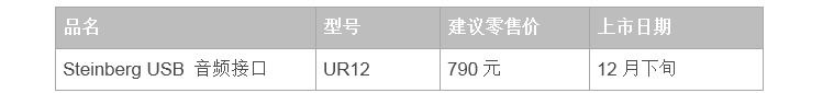 兼容iPad/Mac/PC，实现高品质录音的Steinberg USB音频接口UR12发布