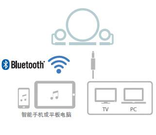 新款上市: NX-B150  2.1声道多媒体蓝牙音响, 音乐点亮您的生活。