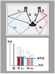 6.更加真实，更加轻便