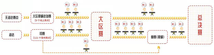 第三届凯发k8国际全国电子键盘比赛正式启动