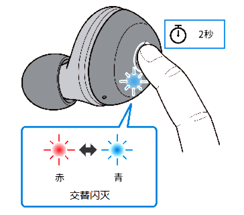 如何对耳机初始化 例如:[TW-E3A]。