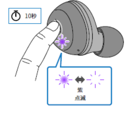 如何对耳机初始化 例如:[TW-E3A]。