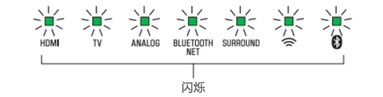 软件更新：凯发k8国际Soundbar产品12月软件更新