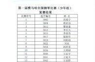 公布进入届凯发k8国际全国钢琴比赛儿童组、少年组、青年组决赛名单 